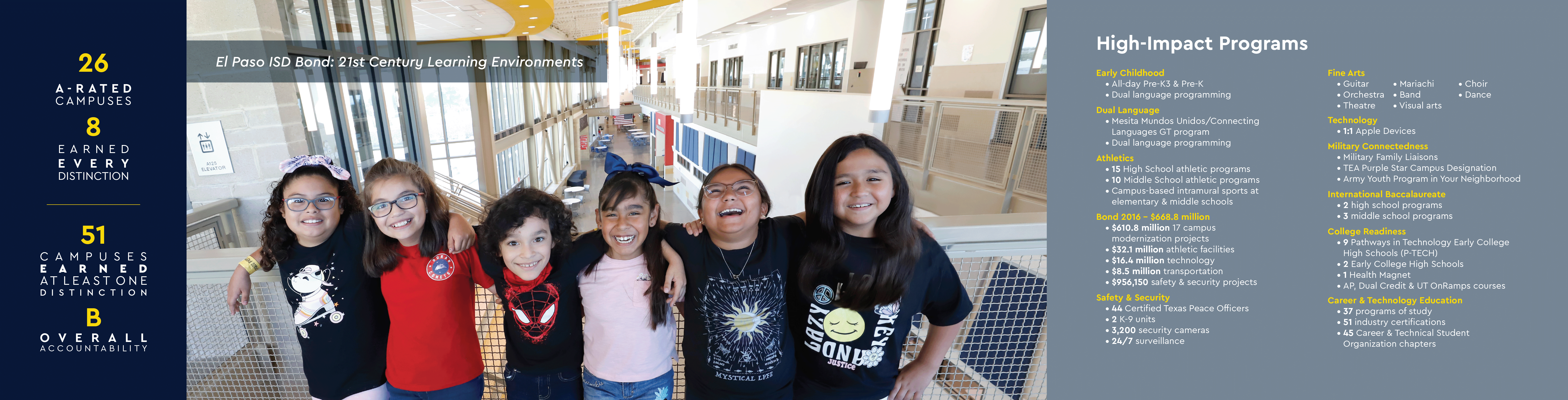 High Impact Programs